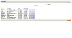 Desktop Screenshot of git.openstreetmap.org